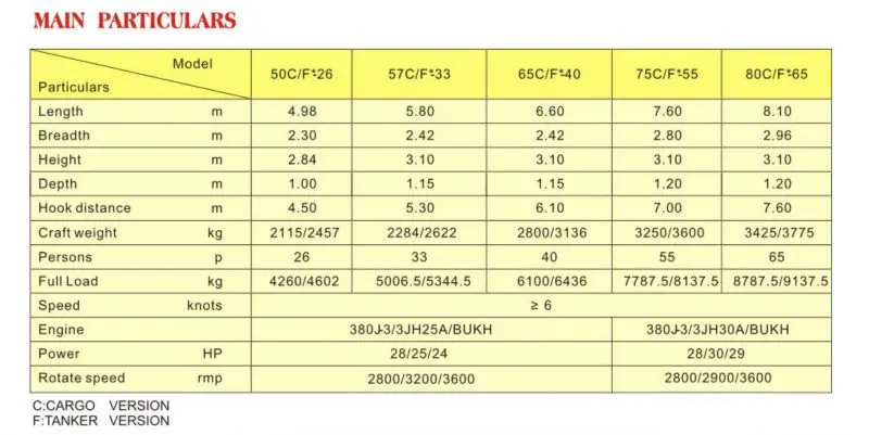 particulars.jpg