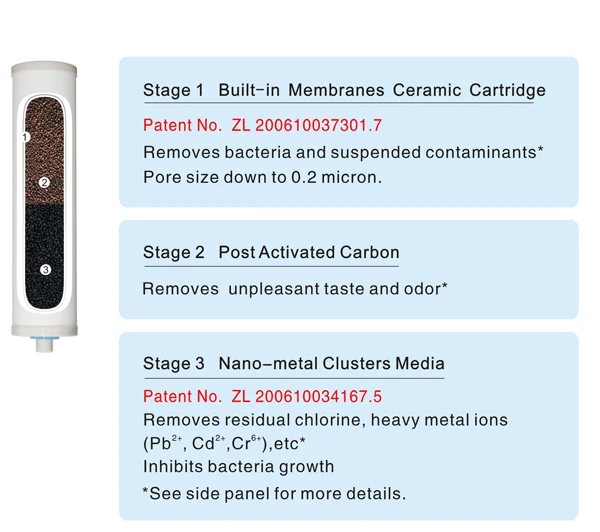 Countertop_water_filter_4
