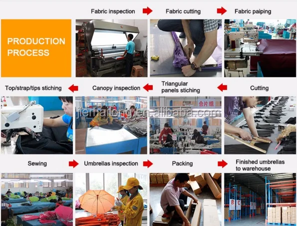 6A MAKING PROCESS.png