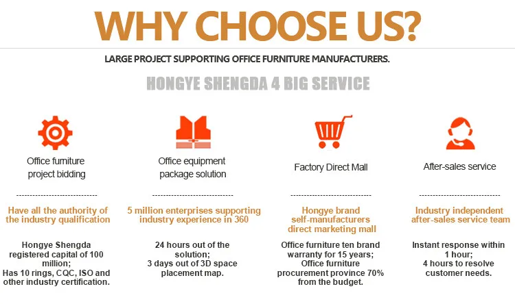 Project bidding. Project bidding