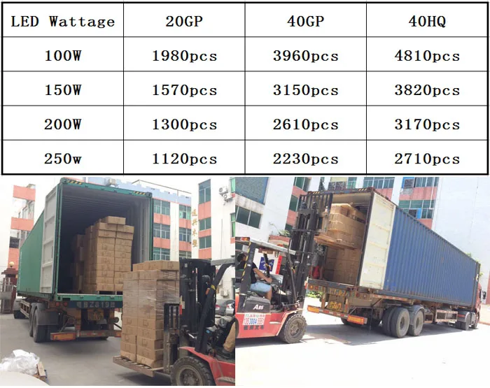 75w 100w 150w 200w Parking Garage Fixture Surface Mount Gas Station LED Canopy Light