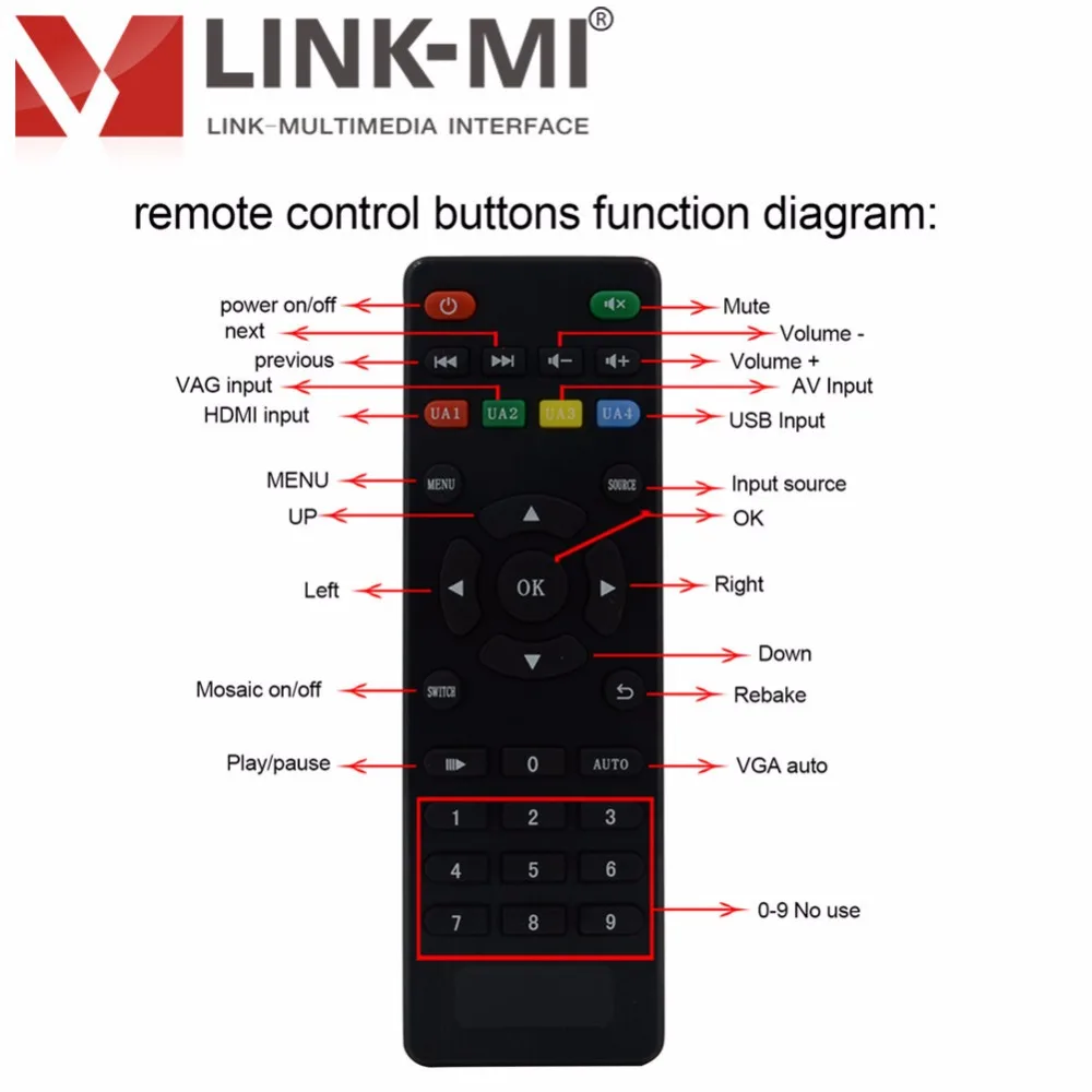 

LINK-MI LM-TV09 HDMI/VGA/AV/USB 3x3 Video Wall Controller System Distribute All-format Signal to Multiple Video Wall, Black