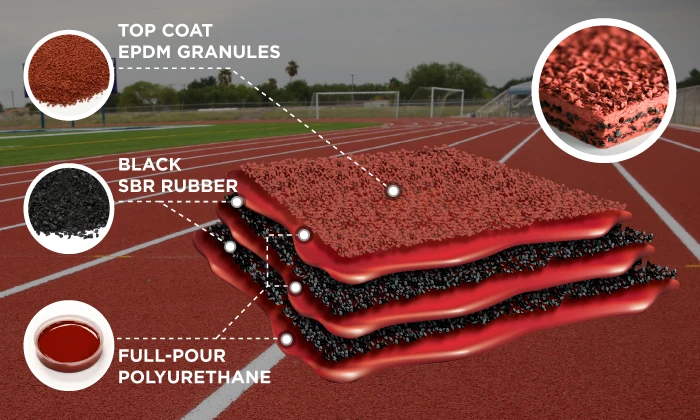 full-pour-systems