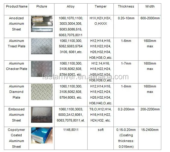 Aluminium Plate 6061 T6 6063 T6 Mirror Sheet Prices Per Kg Buy Aluminium Plate 6061 T6 Aluminium 6063 Price Per Kg Aluminium Sheet Price Product On Alibaba Com