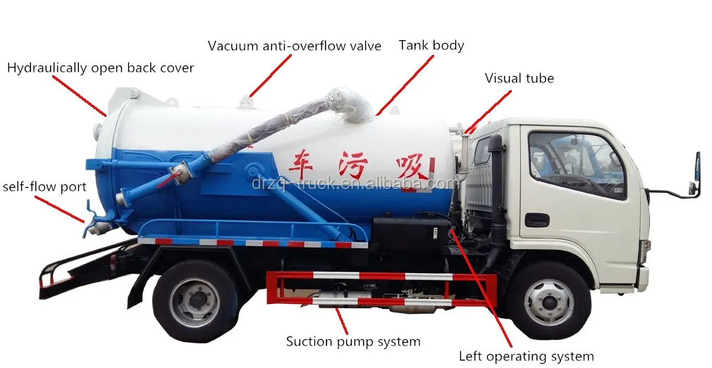 sewage truck.jpg