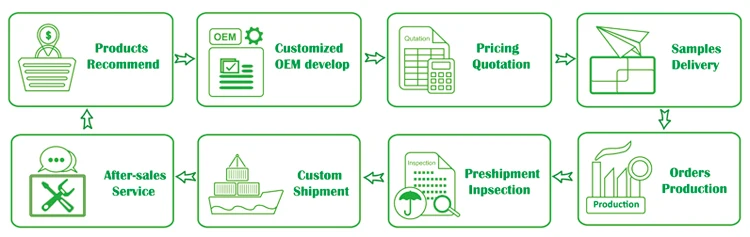 ALI SERVICE ICON.jpg