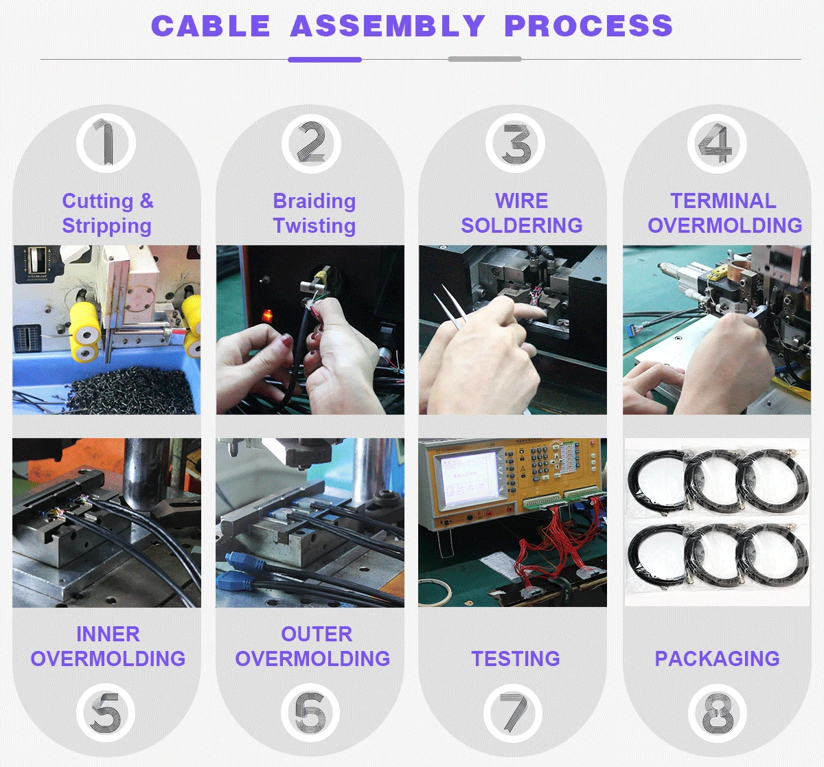 Sino Media Custom Molex 2 Pin 2510 Connector led power Jumper Wire Cable