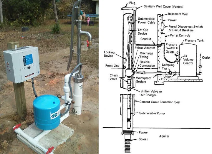 5hp 7 5hp 10 iHpi 15hp iPricei Deep Well iCentrifugali 