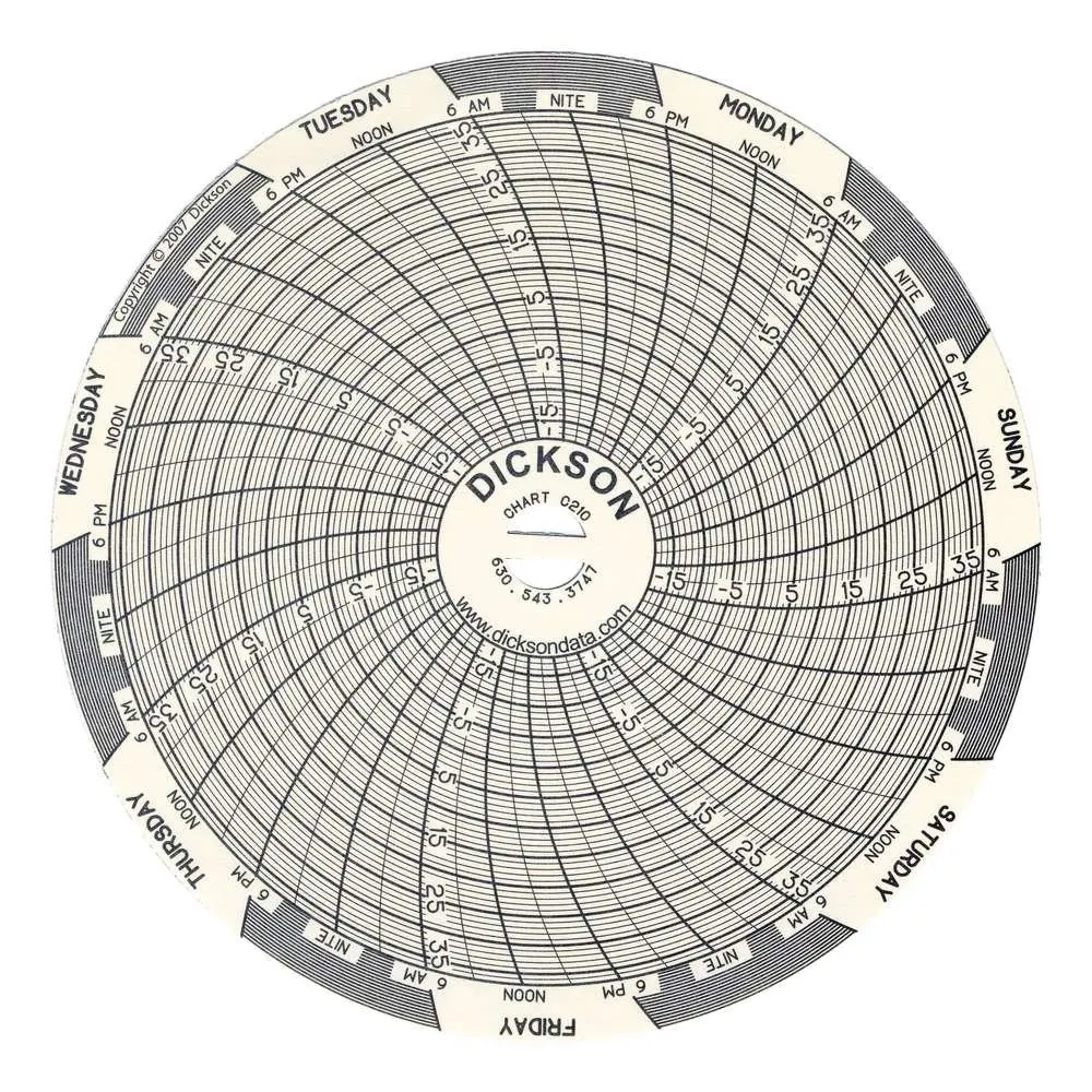 Circle chart music awards