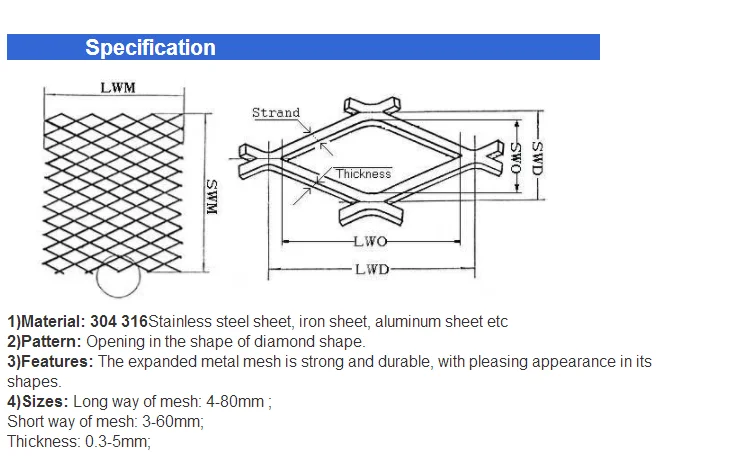 expanded metal weight