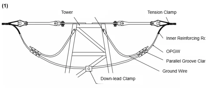 ADSS/OPGW Fiber Optic Tool Kit Cable Tension Clamp