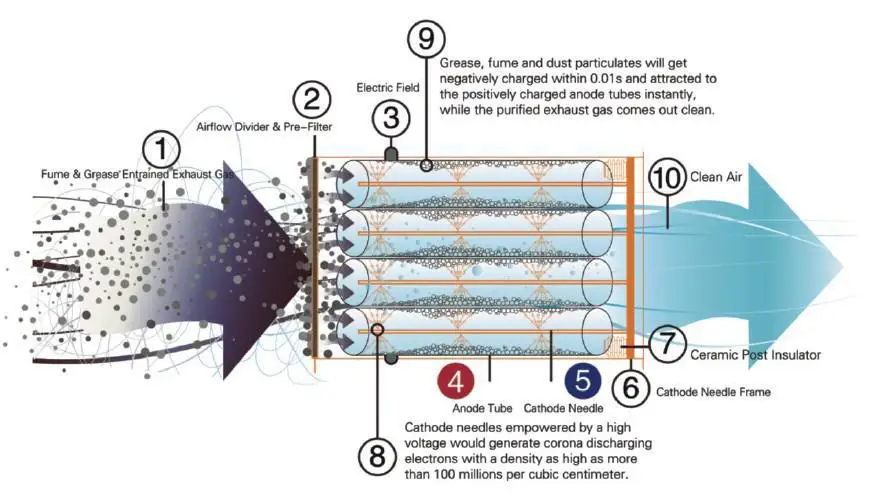Klean Electrostatic Precipitator Theory.jpg
