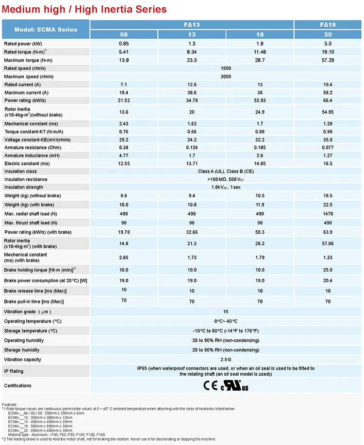 750w universal ac servo drive ASD-B2-0721-B/ECMA-C20807R6 3000rpm 80mm 2.39nm delta/panasonic servo motor