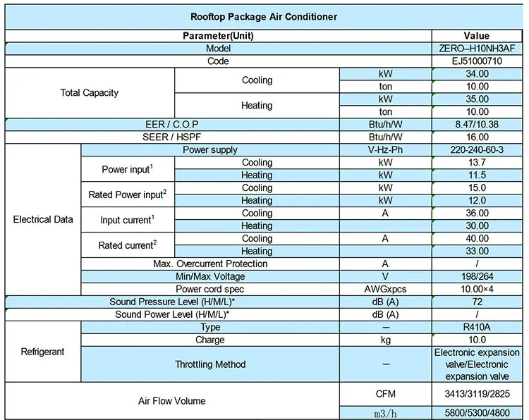 Source ZERO Rooftop Unit Price 10 ton rooftop package air conditioner hvac  system on m.alibaba.com