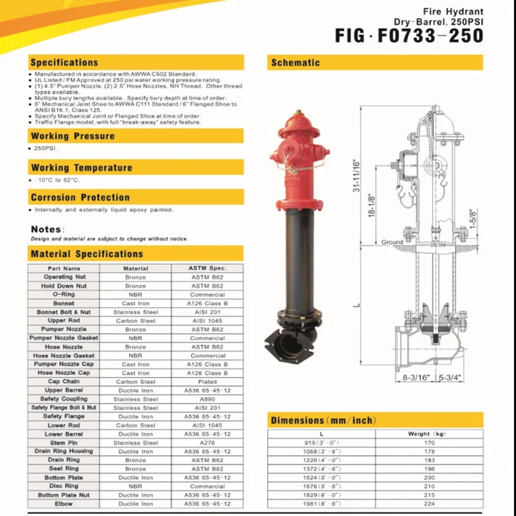 Typical Fire Hydrant Size