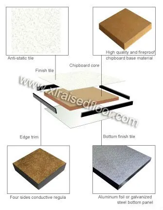 HPL wood core raised access floor sketch map.jpg