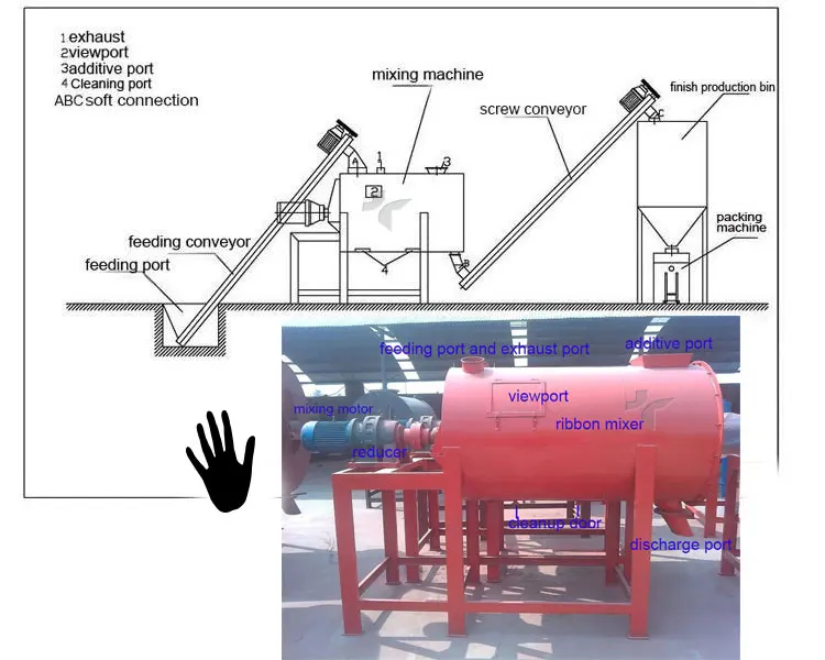Zhengzhou Factory Mixer Equipment Making Lime Putty /Producing Machine Mixing Cement Wall Lime Putty Plaster