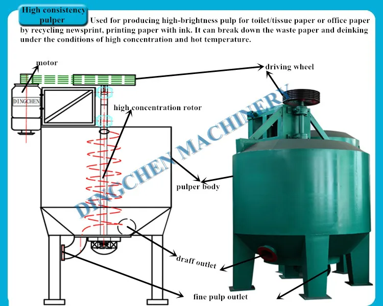 high consistency pulper.jpg