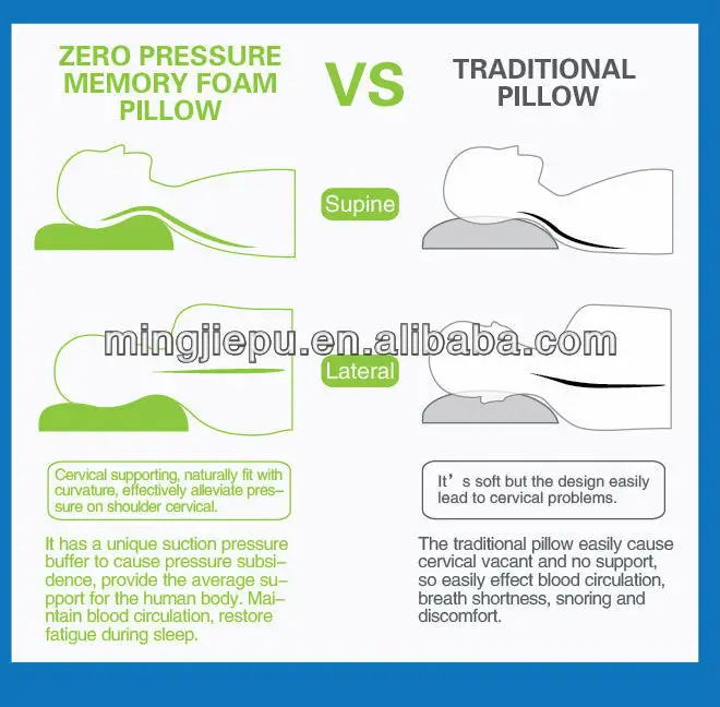 memory foam pillow different from  normal pillow