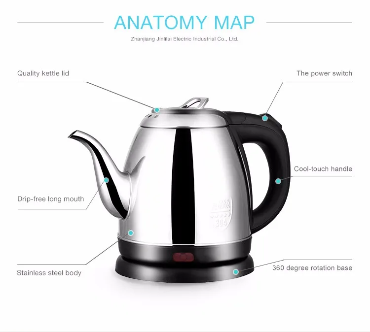 Teapot Anatomy