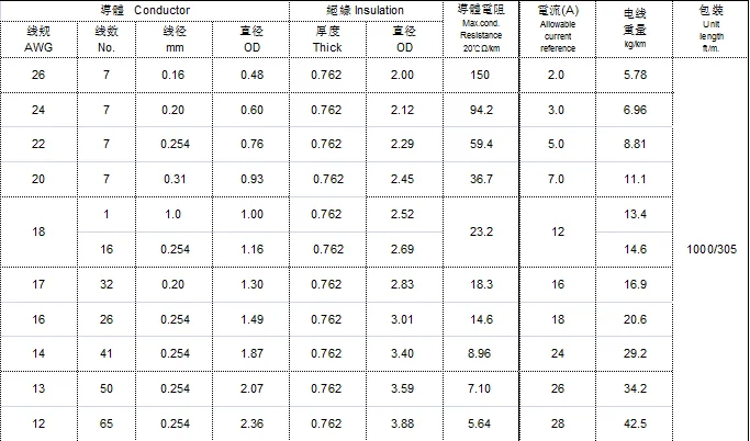 Ul3135 20awg Hot Selling 600v Insulation Tinned Copper Silicone ...