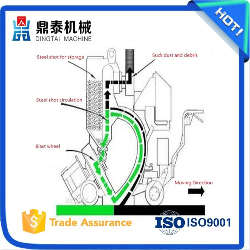 Remove tire rubber road surface shot blasting machine, portable shot blasting machine for Asphalt