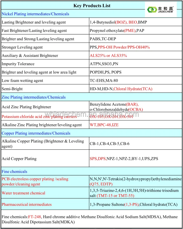 Ox105 Potassium Chloride Acid Zinc Plating Intermediate Buy Zinc