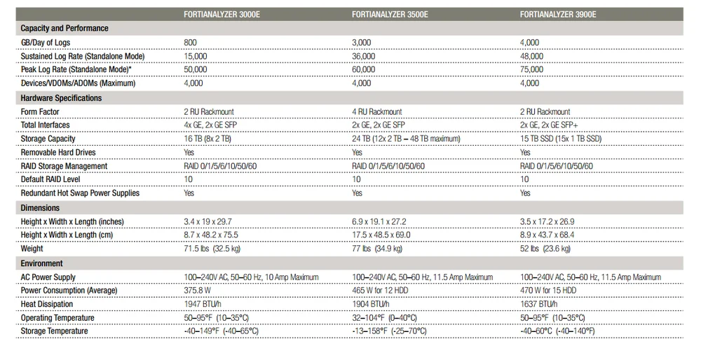 FCP_FAZ_AD-7.4 Zertifizierungsfragen