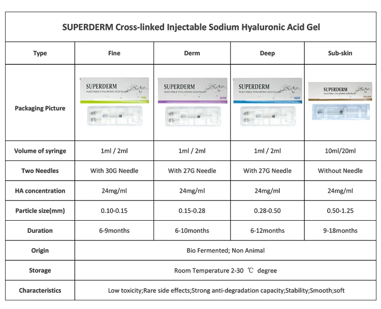 HA dermal filler sizes