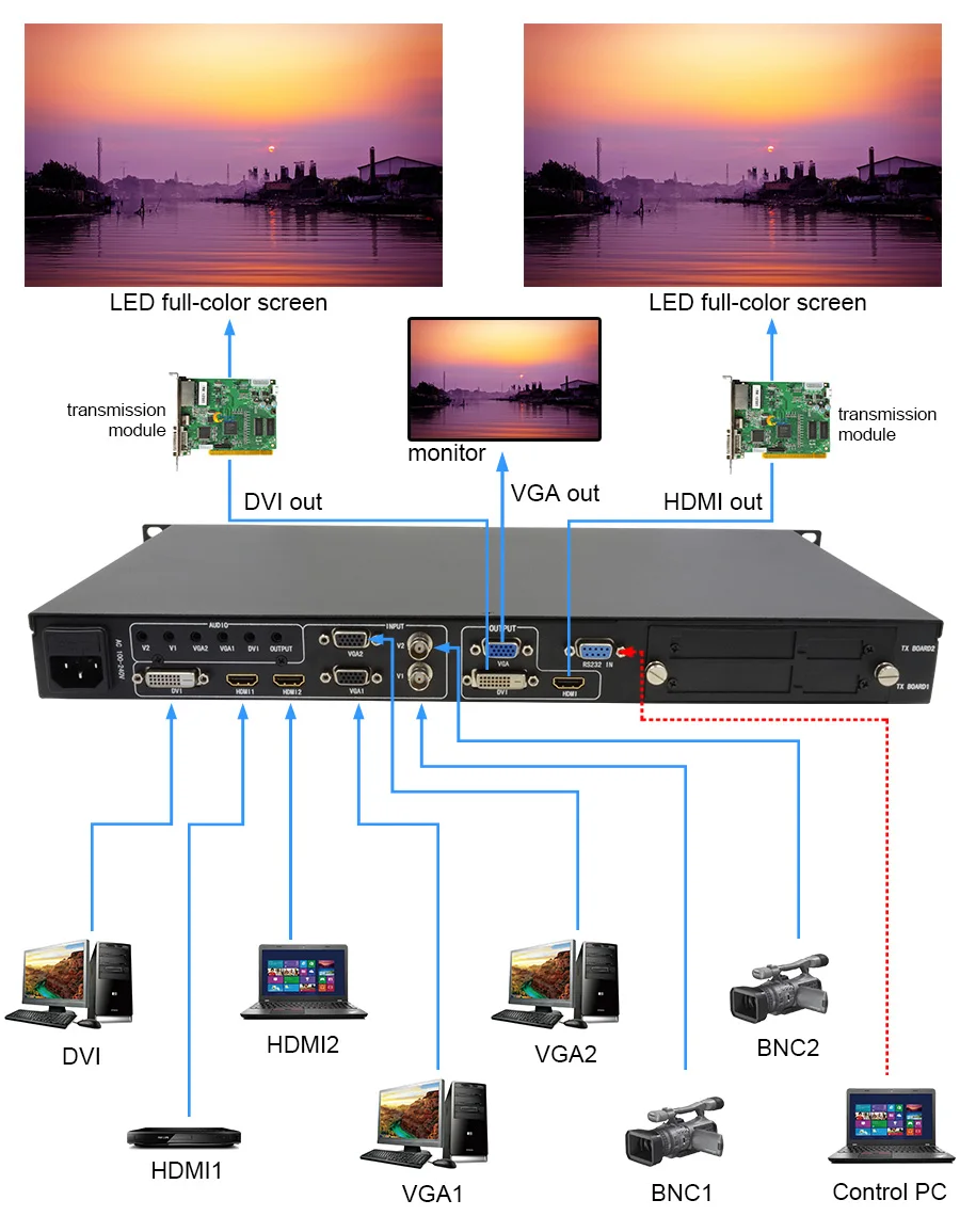 Led hdmi