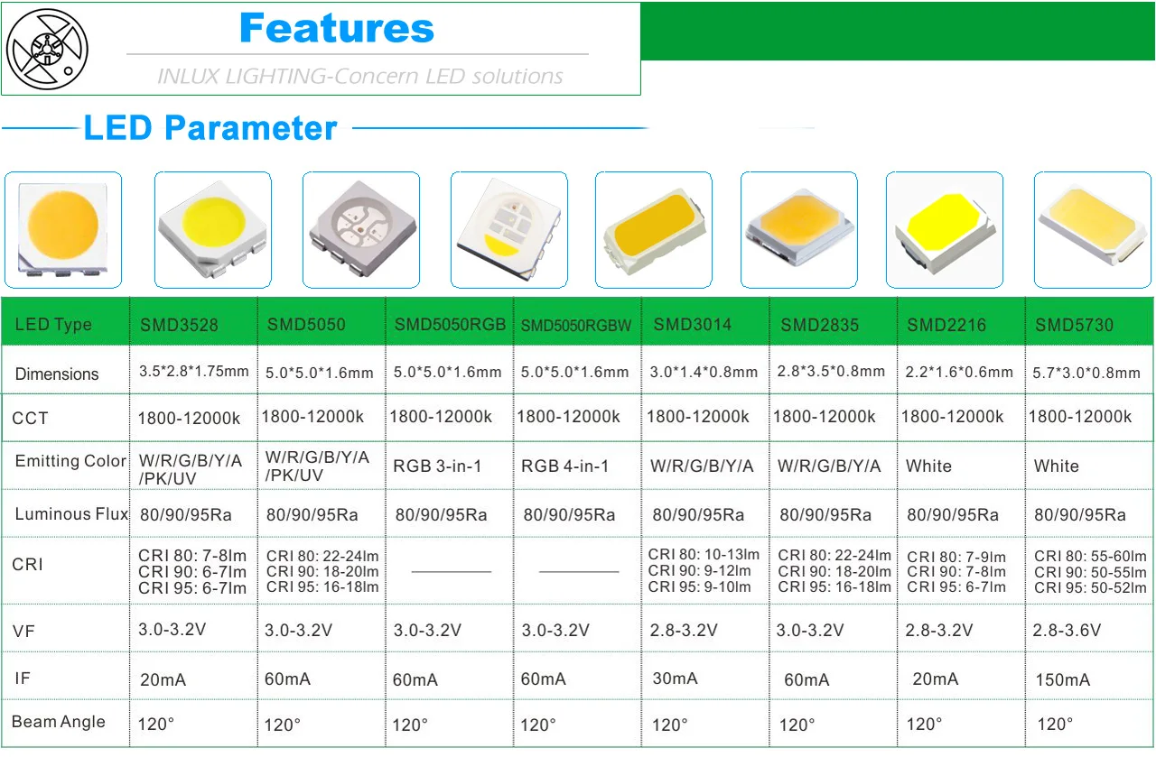 Led размеры