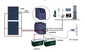 Full Power 5000w Photovoltaic Solar Home System Solar Off Grid Kit Pv System Buy 5000w Solar Power Systemsolar Power System For Homesolar Power