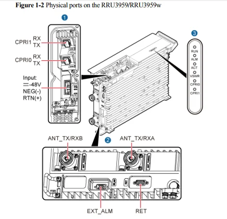 RRU3959 2100mhz 1800mhz 900mhz GSM DC/AC RRU3959W RRU3959A