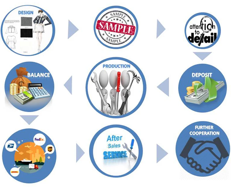 order procedure  800650.jpg