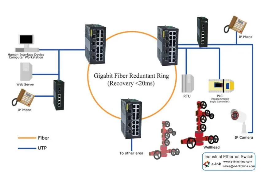 4G-Ports-Gigabit-Advanced-Managed-Industrial-Ethernet-Switches-03.jpg