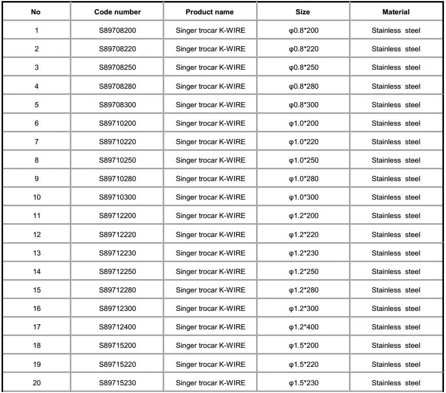 Specifications of K-wires.jpg