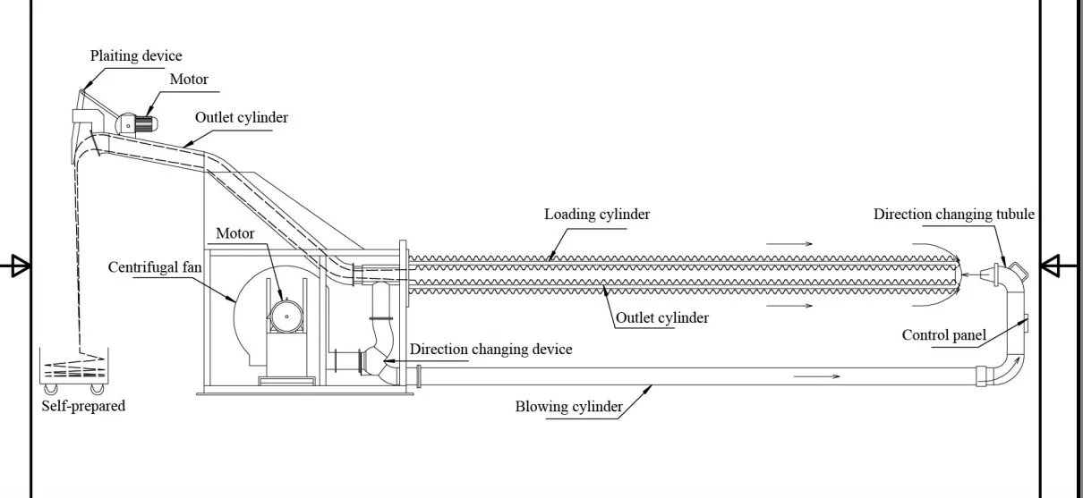 Tubular Fabric Turning Machine Textile Dyeing Machinery - Buy Textile ...