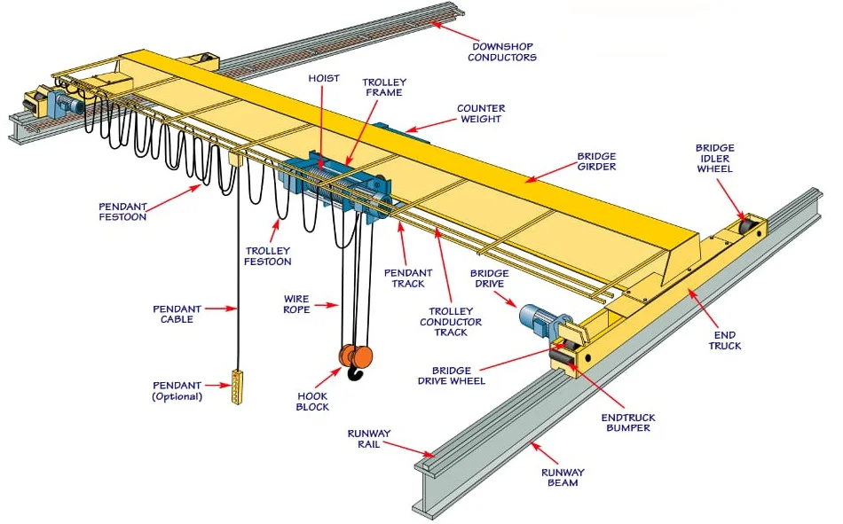 1ton-20 Ton Monorail Hoist Crane Overhead Single Girder Crane - Buy 