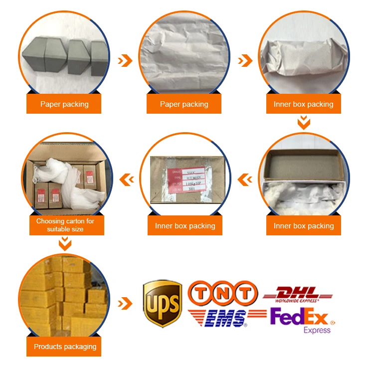 6-Packing process.jpg