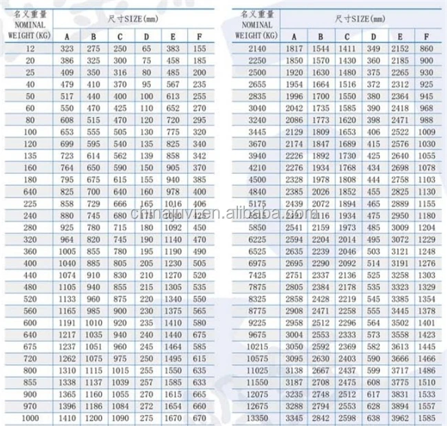 for POOL N TW type anchor moor cargo ship marine vessel