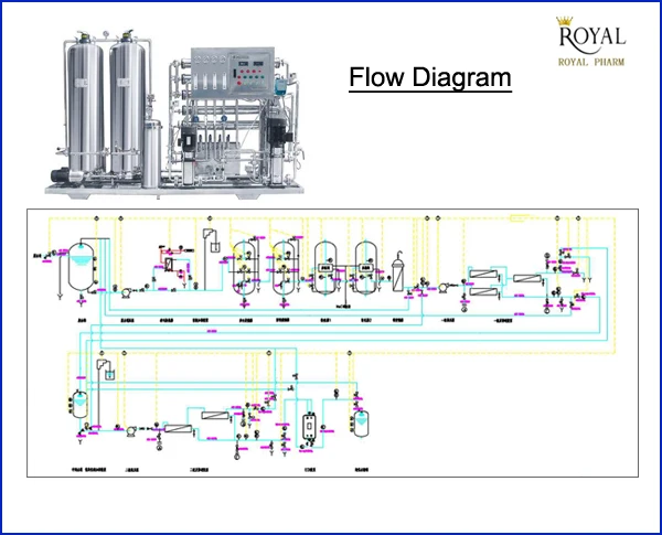 flow diagram EDI.jpg