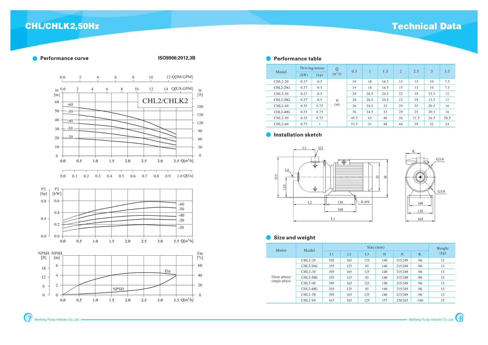 Hot Sell High Pressure Horizontal Centrifugal Electrical Motor Submersible CNP RO Water Pump For Water Treatment