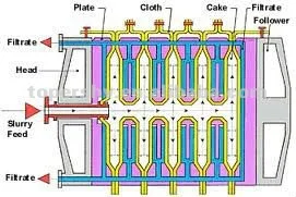 frame filter press