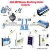 GSM SMS Remote Monitoring Center CMS-01 for infrastructure monitoring and Power Failure Reporting