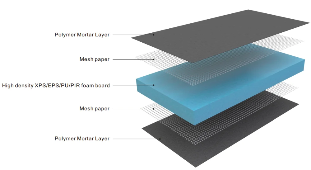 Xps/pu/pir/eps Container House Insulation Roof Polystyrene Panel Xps ...