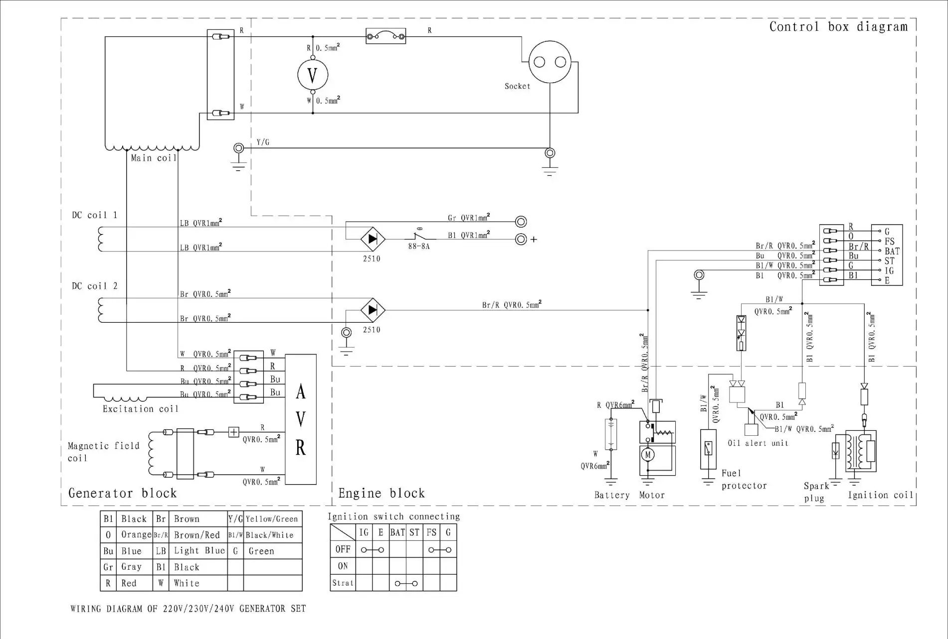 5KW AC Single Phase 220V 240V Gasoline Generator Products from Chengdu