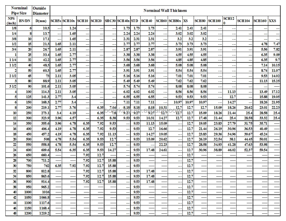 Low Price Astm A500 Standard Round Hollow Sections Hot Dip Galvanized
