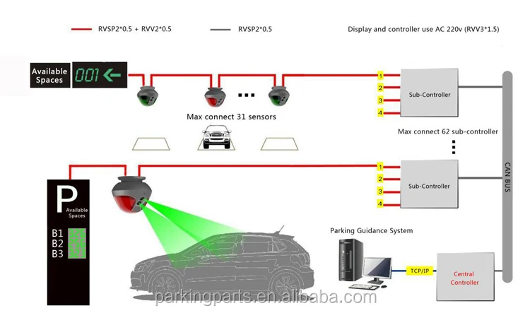 Front Install Ultrasonic Sensor Parking Guidance System For Parking Lot ...