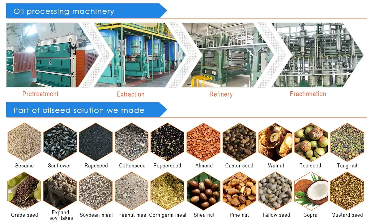 Henan Huatai Cereals And Oils Machinery Co., Ltd. Oil Plant Solution