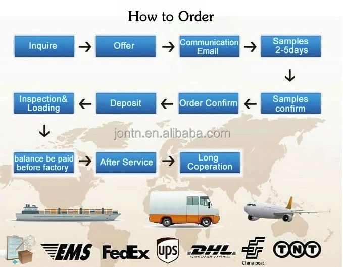 order process 20140209151422.jpg